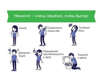 Менингит и особенности его проявления